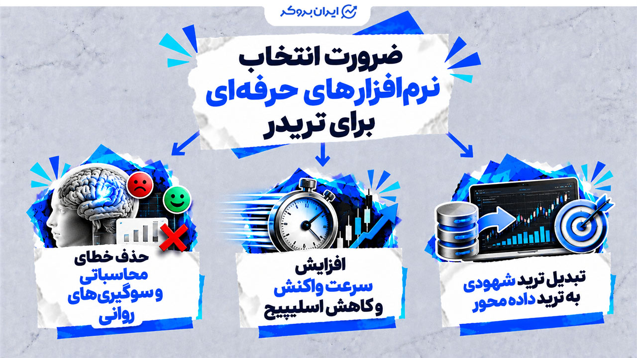 ضرورت انتخاب نرم افزارهای حرفهای برای تریدر