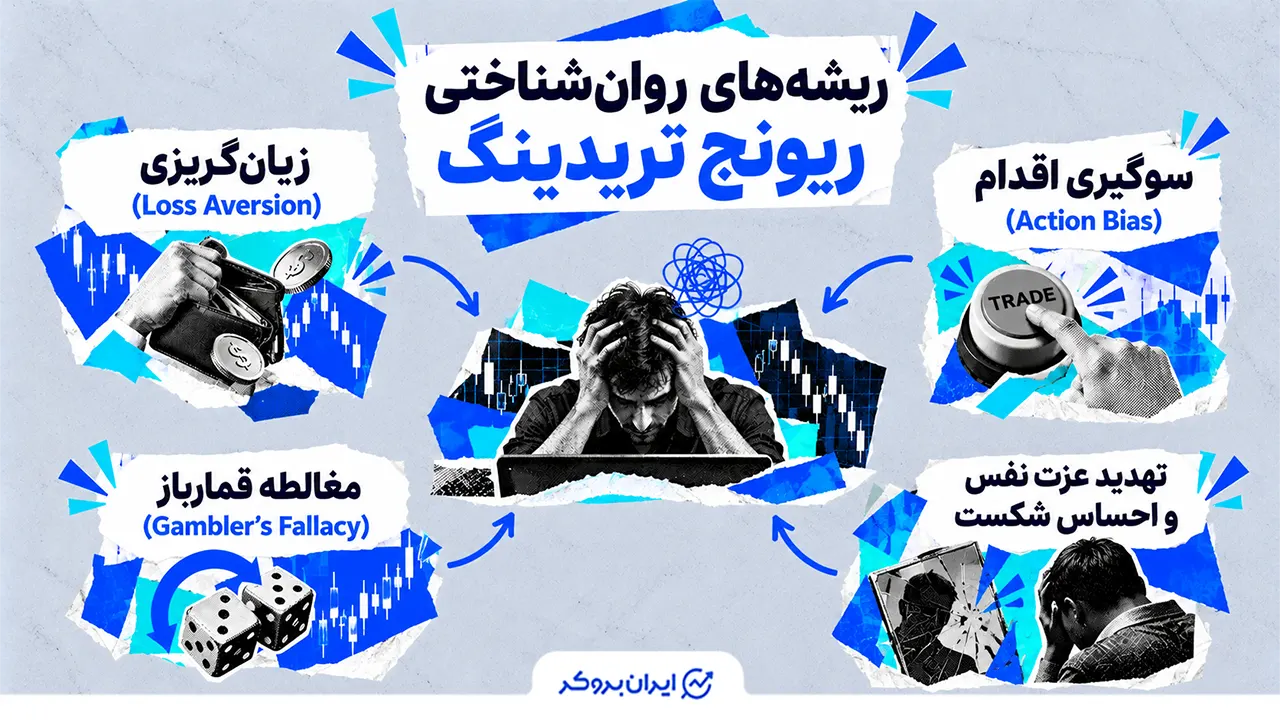 ریشه‌های روان‌شناختی ریونج تریدینگ
