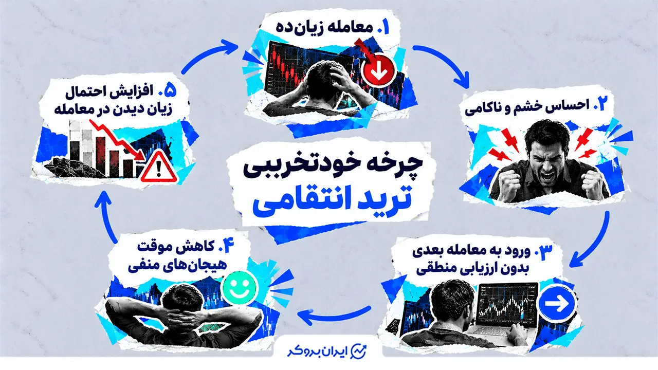 چرخه خودتخریبی ترید انتقامی