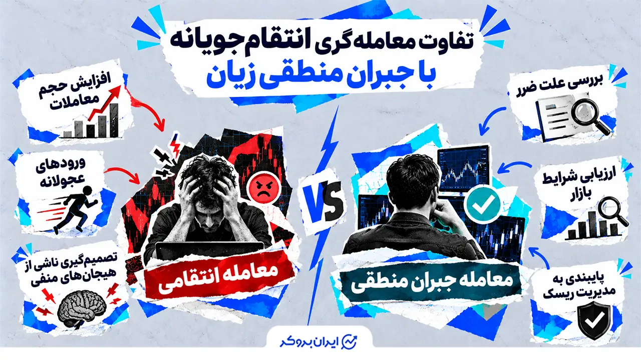 تفاوت معامله‌گری انتقام‌جویانه با جبران منطقی زیان