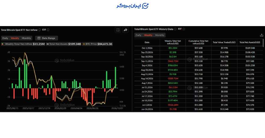 صندوقهای ETF اسپات