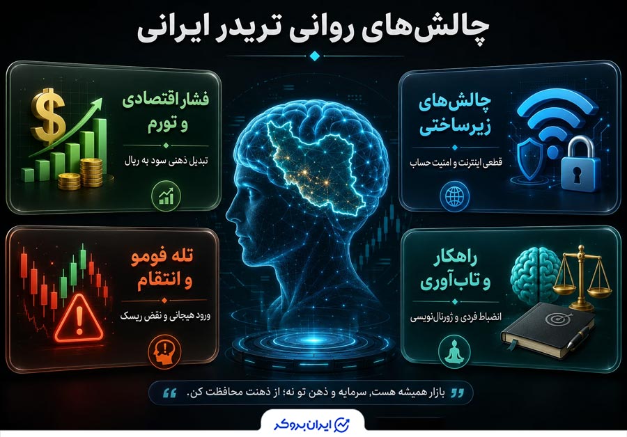 What are the psychological challenges of an Iranian trader 3