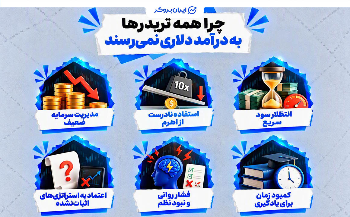 دلایل شکست کسب درآمد از ترید