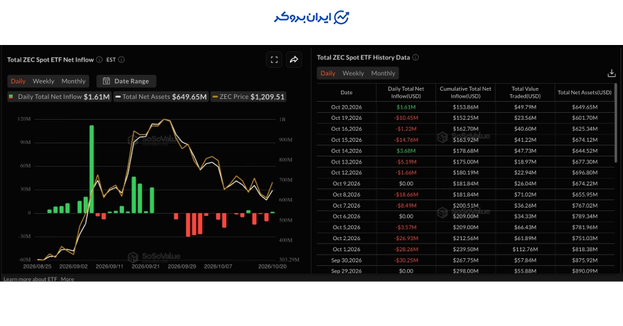 صندوق ETF زی کش
