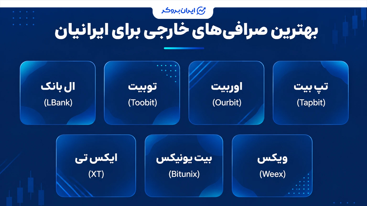 بهترین صرافیهای خارجی برای ایرانیان