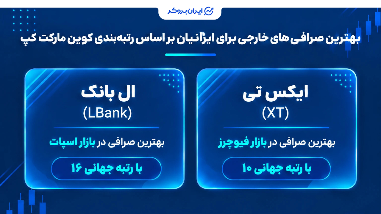 معتبرترین صرافی خارجی ارز دیجیتال