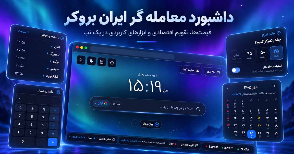 نمای گرافیکی داشبورد معامله‌گر ایران بروکر با ابزارهای کاربردی، جستجو، قیمت بازارها و ساعت‌های جهانی