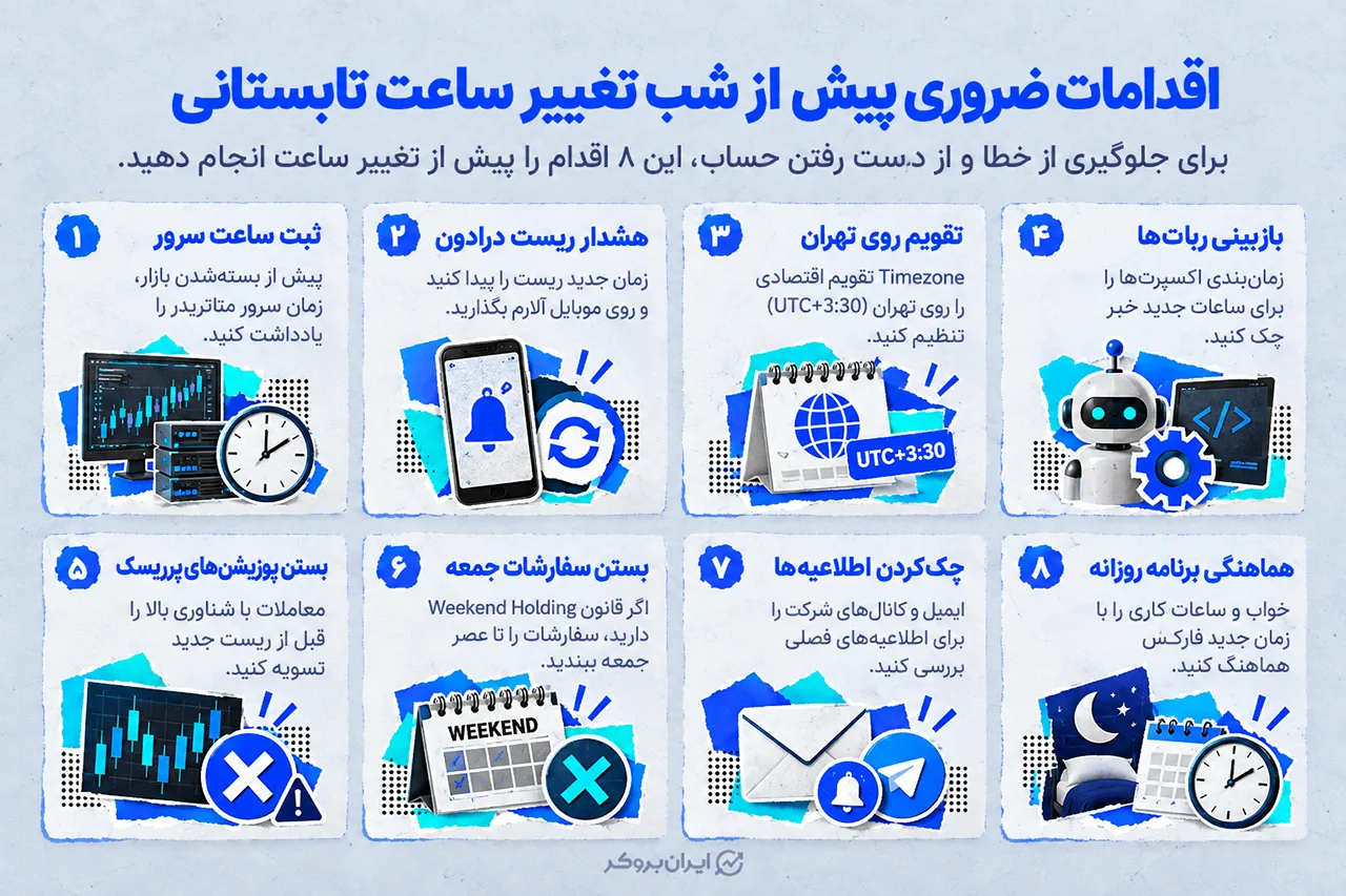 اقدامات ضروری پیش از شب تغییر ساعت تابستانی