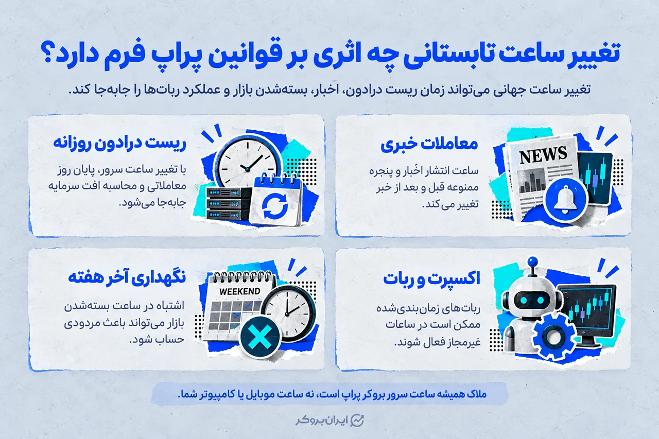تغییر ساعت تابستانی چه اثری بر قوانین پراپ فرم دارد؟