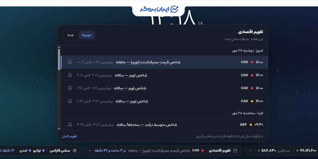 تقویم اقتصادی در اکستنشن ایران بروکر