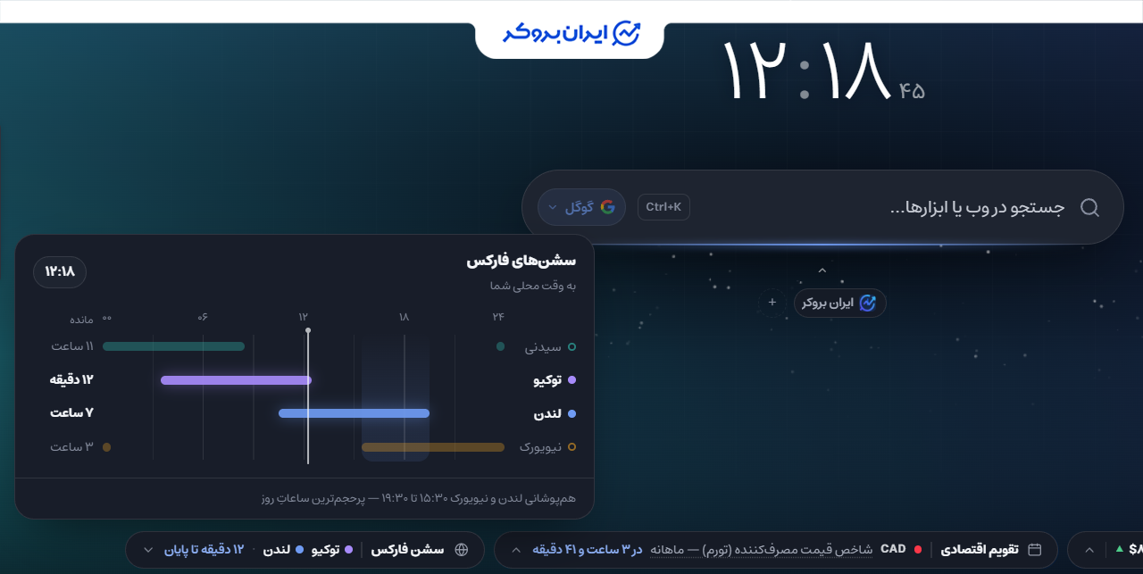سشنهای معاملاتی فارکس در اکستنشن ایران بروکر