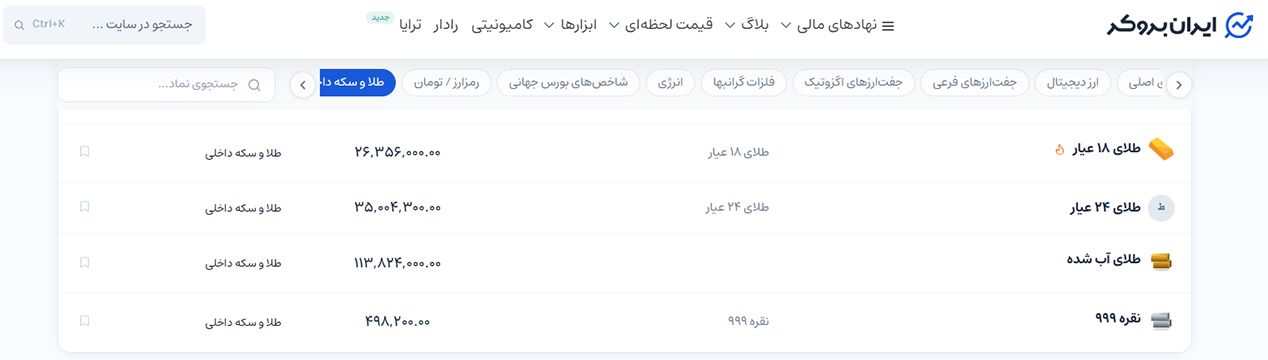 طلای 24 عیار یا 18 عیار