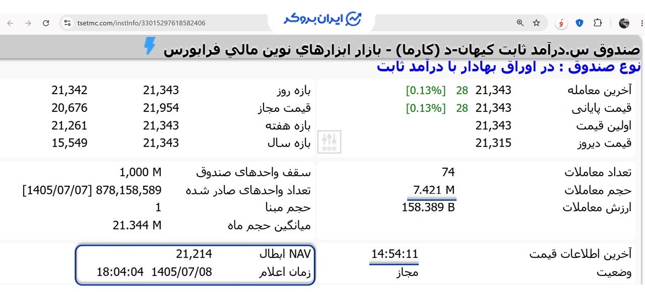 قیمت نماد کارما