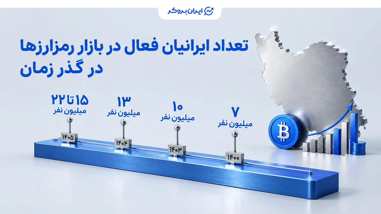 تاریخچه ورود ایرانیان به بازار رمزارزها