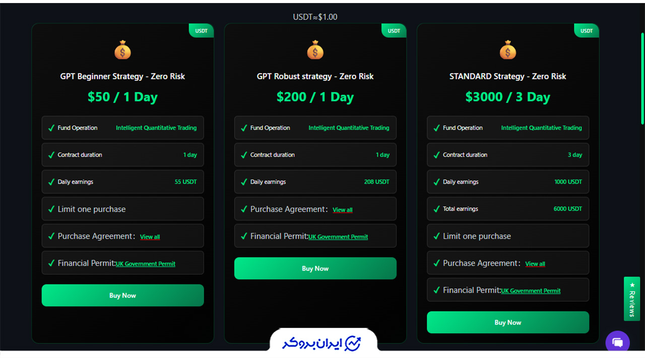 ارائه سود تضمین شده شرکت ABC MINING