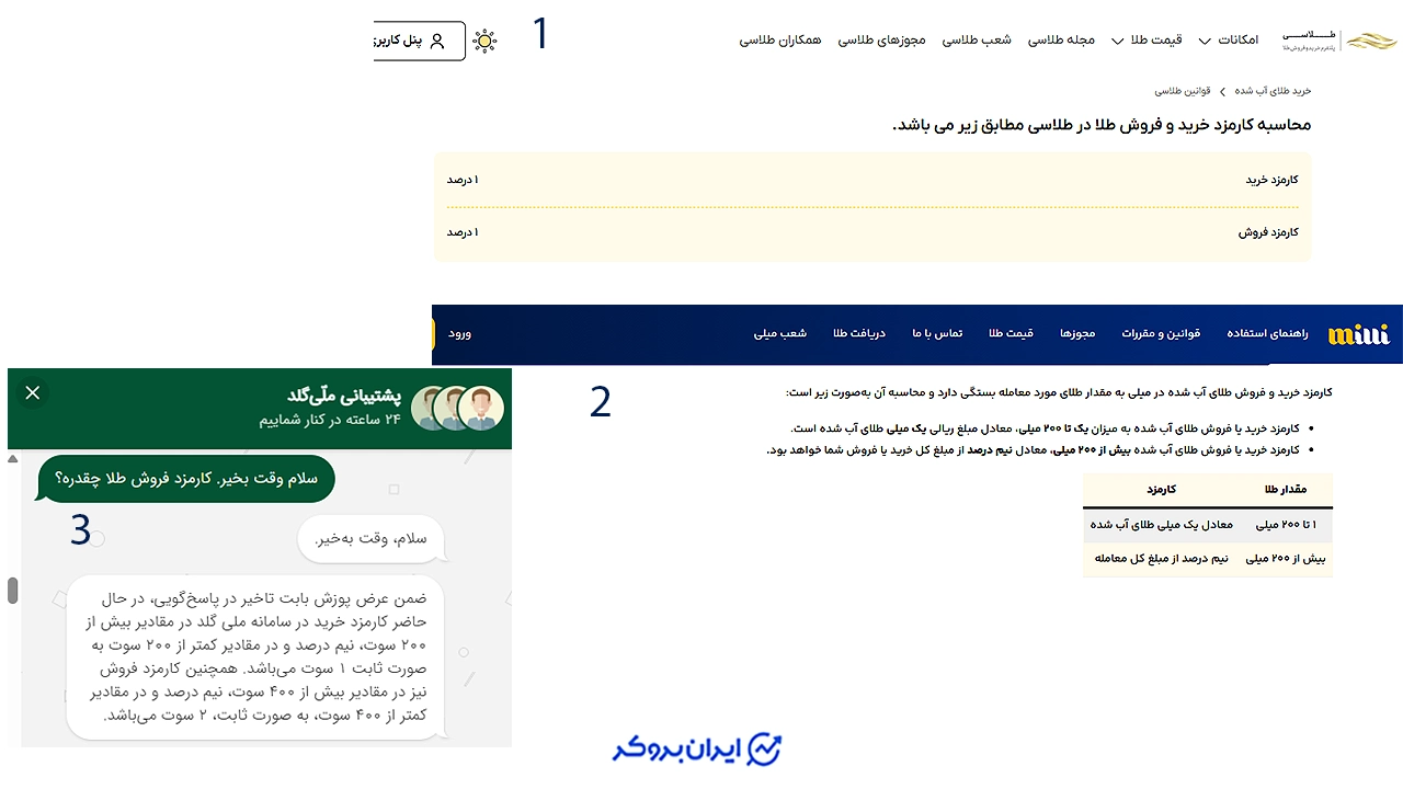 کارمزد پلتفرم های طلا