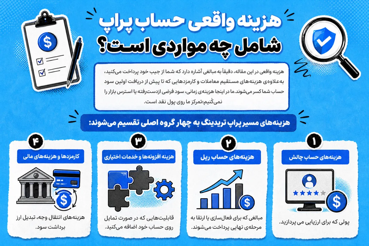 هزینه واقعی حساب پراپ شامل چه مواردی است؟