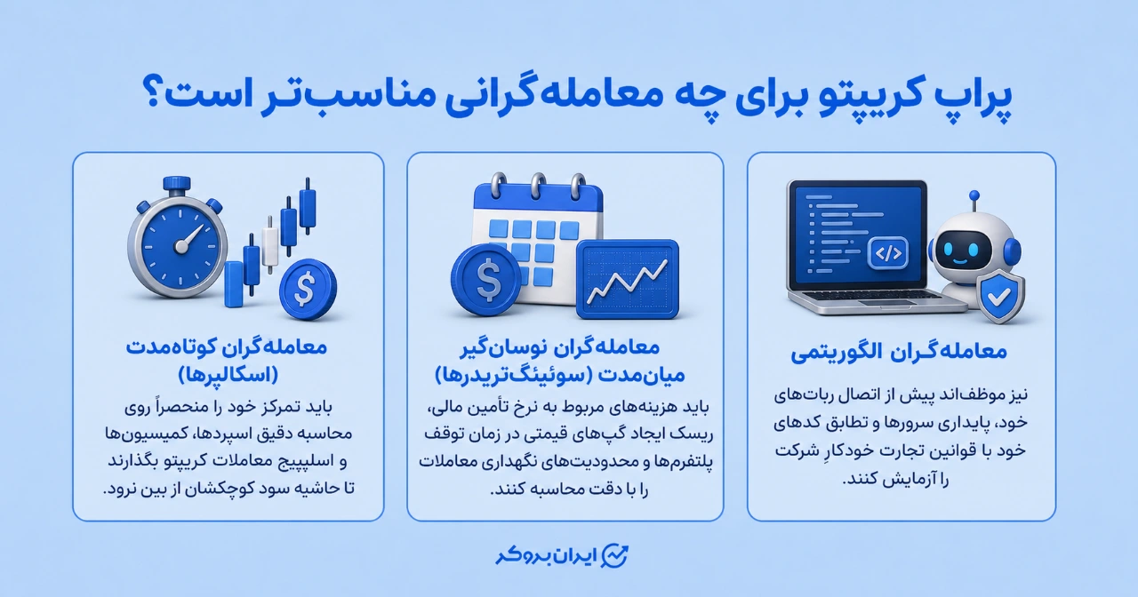 پراپ کریپتو برای چه معاملهگرانی مناسبتر است؟