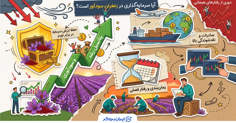 آیا سرمایه گذاری در زعفران سودآور است؟