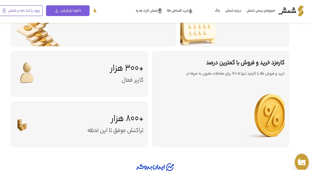 کارمزد شمش گلد چقدر است؟