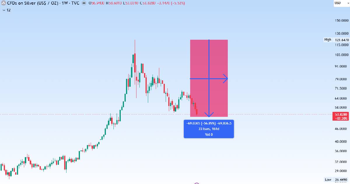 silver crash 1