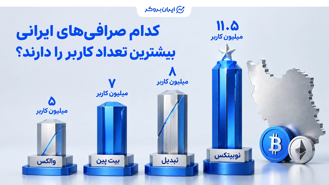 کدام صرافی های ایرانی بیشترین تعداد کاربر را دارند؟ 