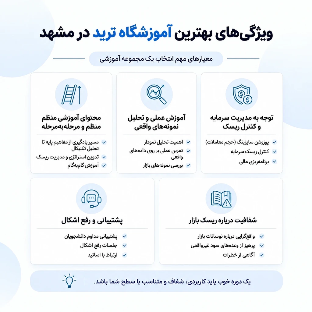 یک آموزشگاه ترید خوب در مشهد چه ویژگیهایی دارد؟