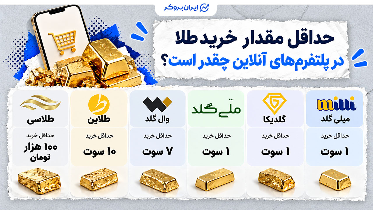 محدودیت خرید و فروش طلا در پلتفرم‌های آنلاین | بررسی سقف معامله، برداشت و تحویل