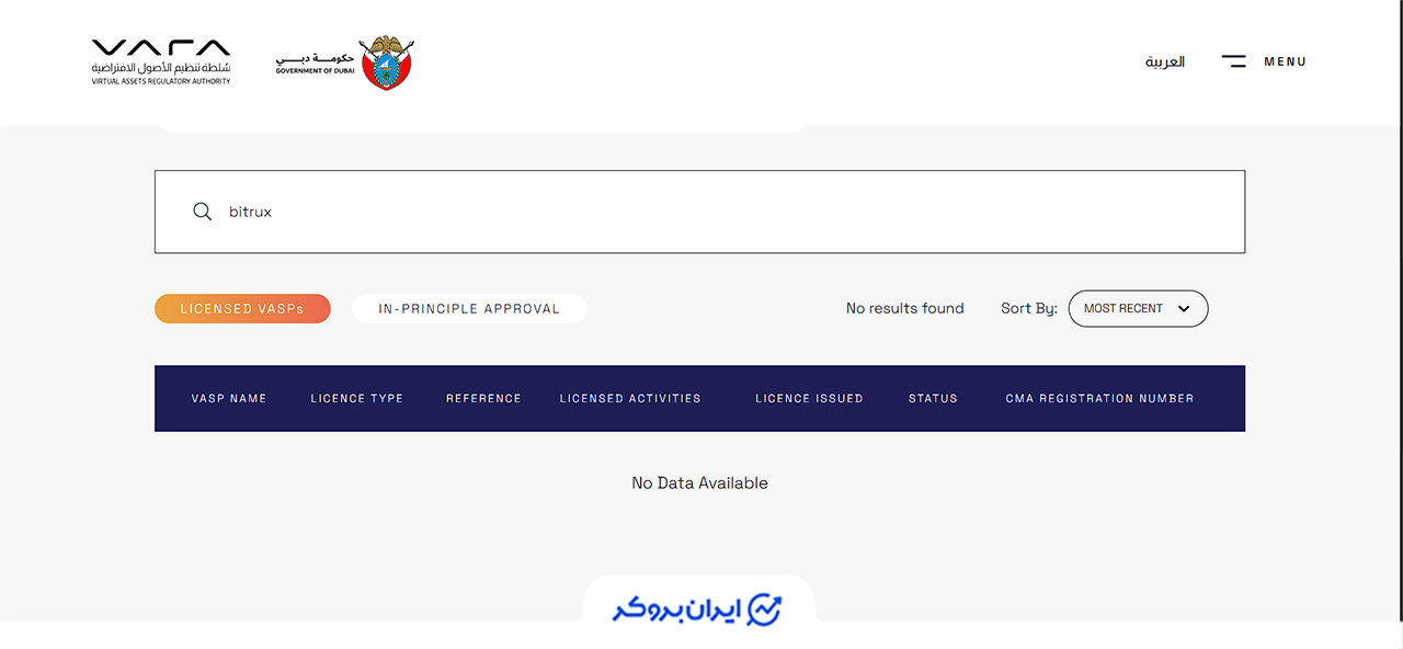 عدم حضور بیتراکس در امارات