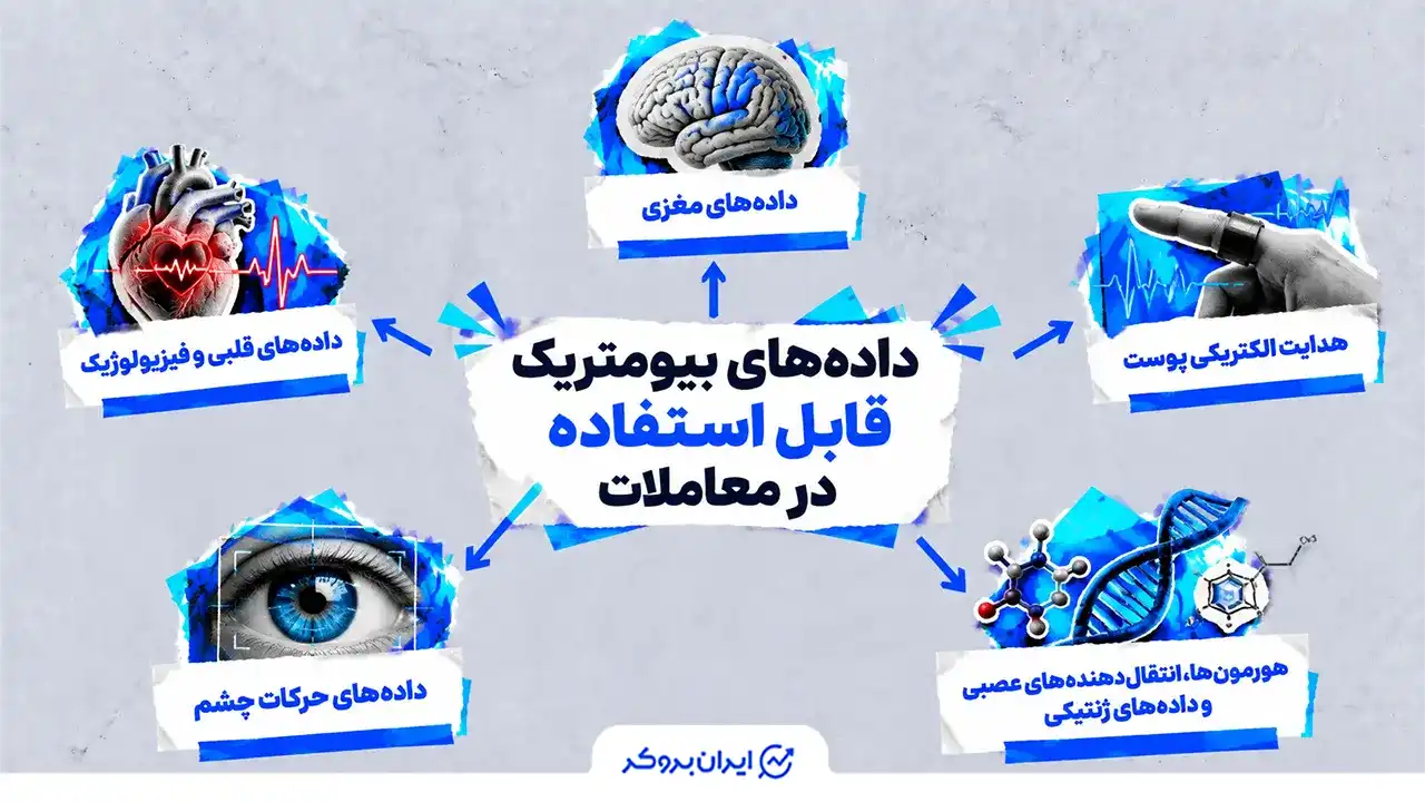 بیومتریک تریدینگ چیست