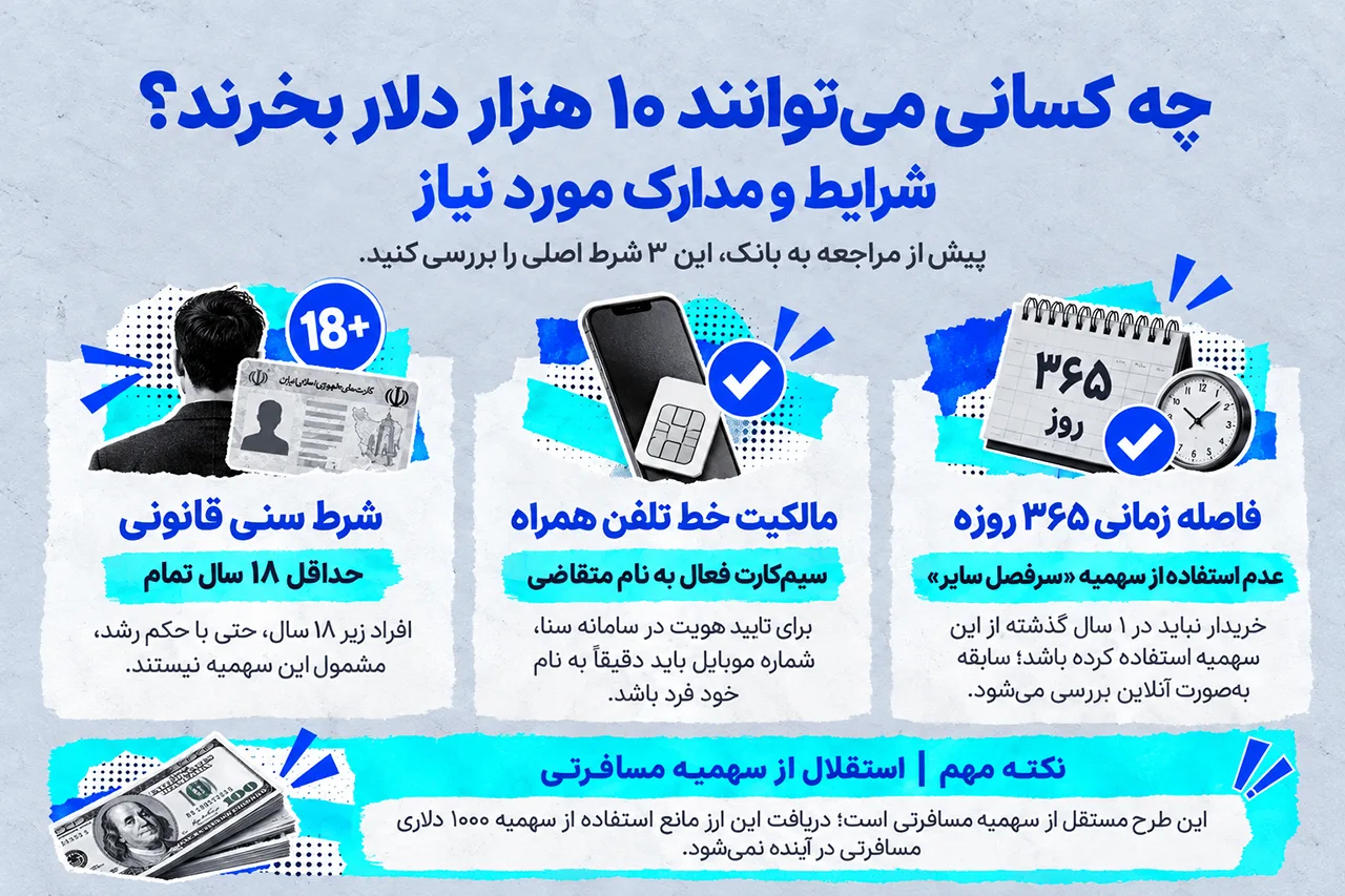 چه کسانی می‌توانند ۱۰ هزار دلار بخرند؟ شرایط و مدارک مورد نیاز